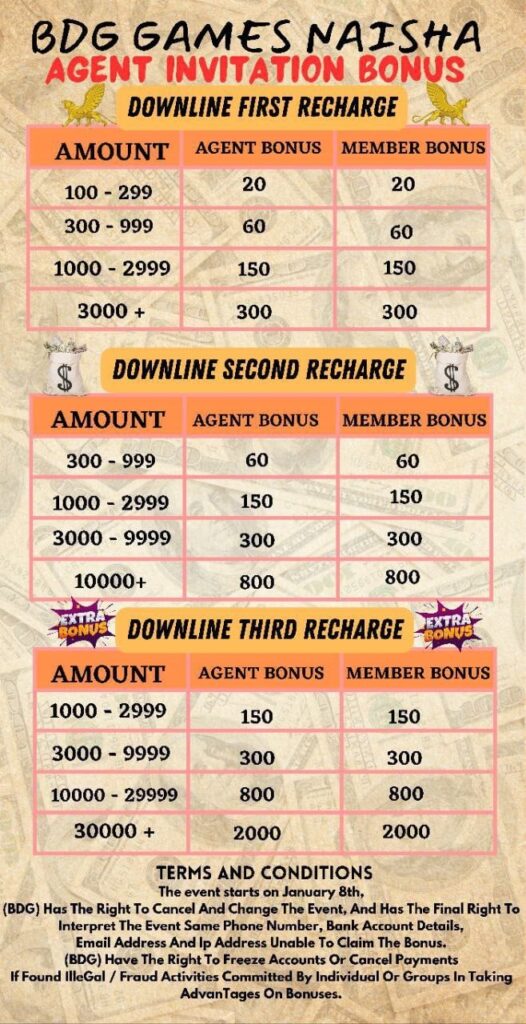 BDG Recharge Bonuses
