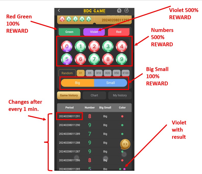 Big Small Red Green Betting Reward
